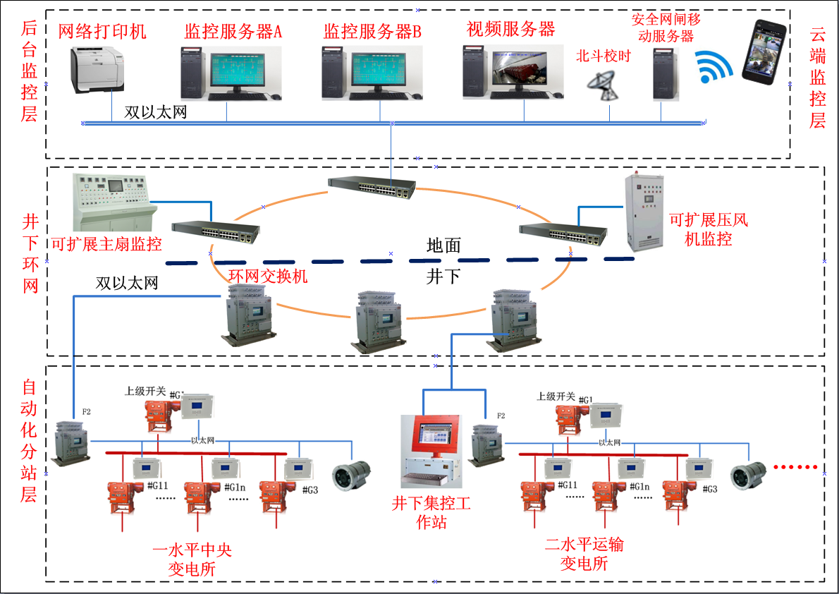 BC贷(中国区)官方网站_image3431