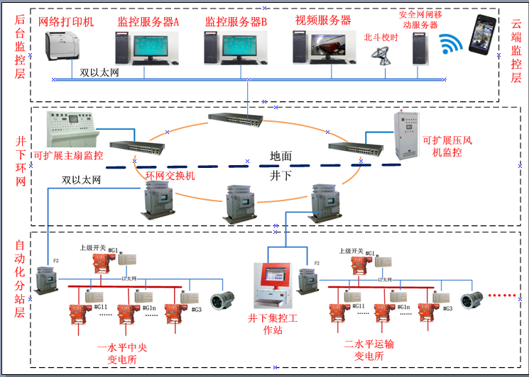 BC贷(中国区)官方网站_image8653